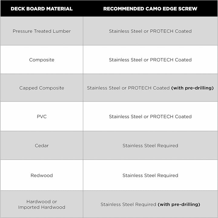 CAMO MARKSMAN Pro, Deck Tool for Edge Fastening Installation, 3/16" Spacing, Fits 5-1/4-5-3/4" Composite Decking