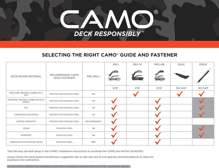 CAMO Marksman Pro-NB, Narrow Board Deck Tool for Edge Fastening Installation, Fits 3-1/4 to 5" Boards, 3/16" Spacing