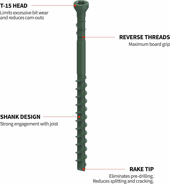 CAMO 0345128 Edge Deck Screws, Hidden Fastening, 1-7/8", ProTech Coated 350 ct