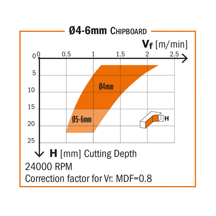 CMT Orange Tools 190.504.11 SOLID CARBIDE UP&DOWNCUT BIT 3/8”x1-1/8”x3” S=3/8” RH