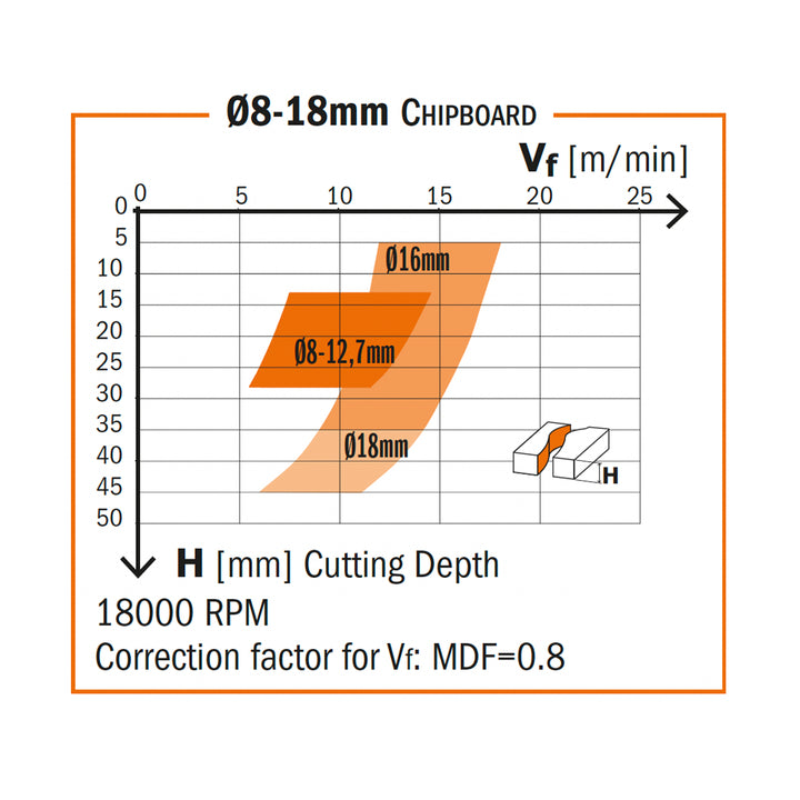 CMT Orange Tools 190.504.11 SOLID CARBIDE UP&DOWNCUT BIT 3/8”x1-1/8”x3” S=3/8” RH