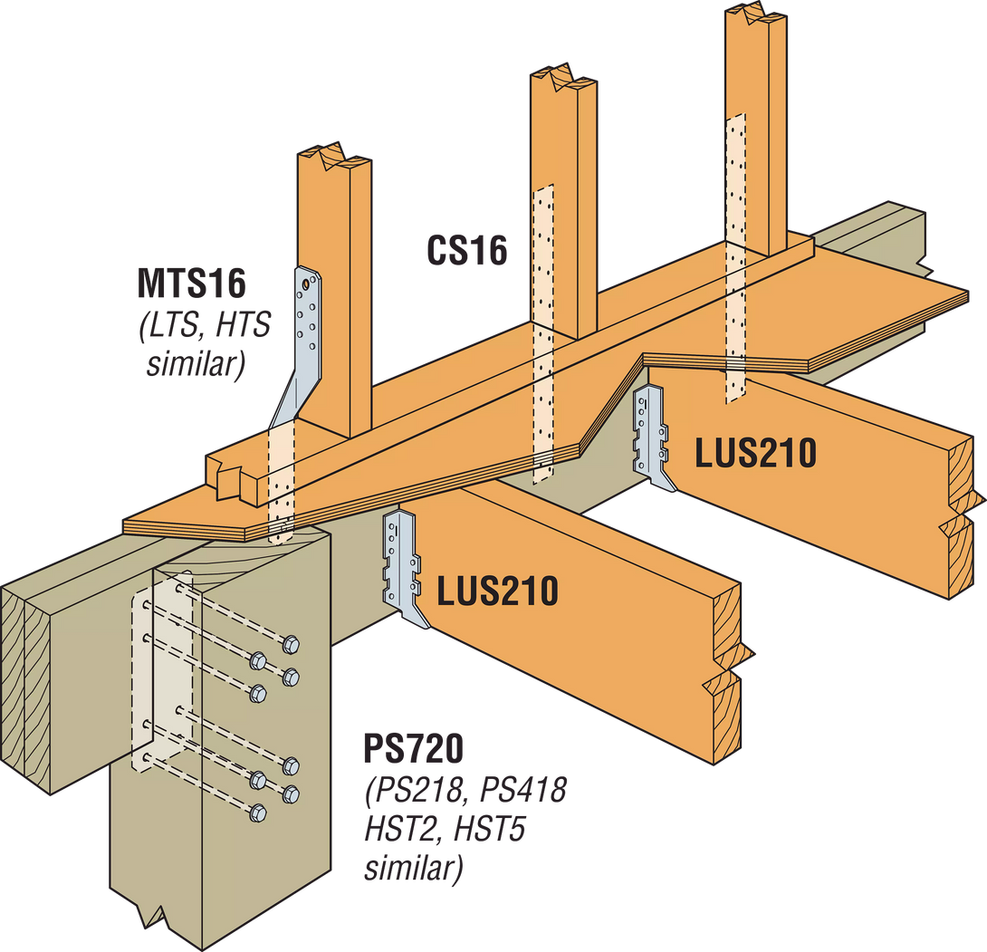 Simpson PS720 PS 6-3/4 in. x 20 in. Hot-Dip Galvanized Piling Strap