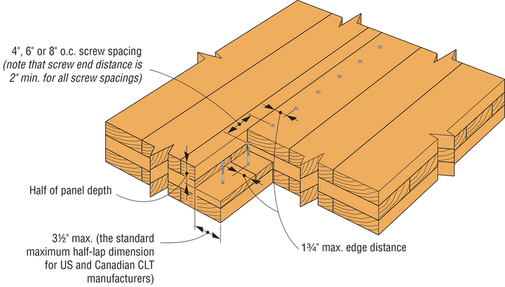 Simpson SDWS19600 Strong-Drive SDWS TIMBER Screw Interior — 0.195 in. x 6 in. E-coat 250-Qty