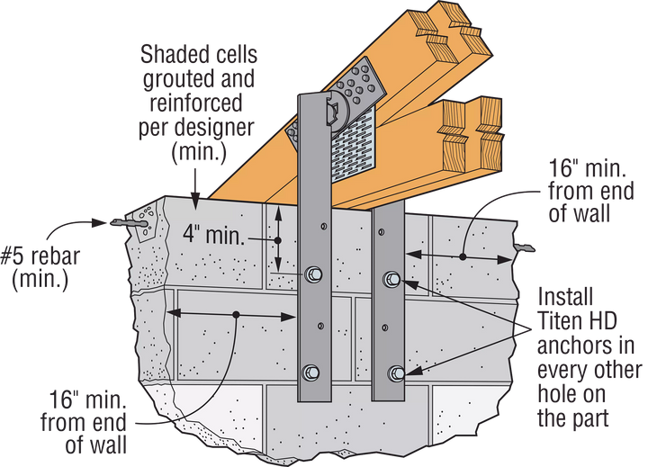 Simpson FGTR FGTR Face-Mount Retrofit Girder Tiedown