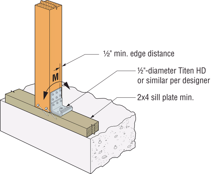 Simpson RCKW3S-R10 RCKWS 3-in. Kneewall Connector Stiffener Qty-10