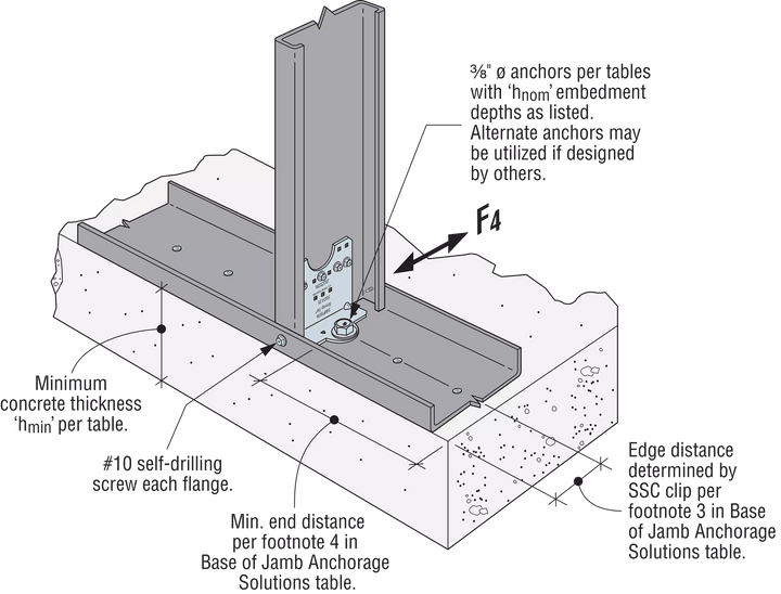 Simpson SSC4.25-R50 SSC 4-1/4 in. 14-Gauge Galvanized Steel-Stud Clip 50-Qty