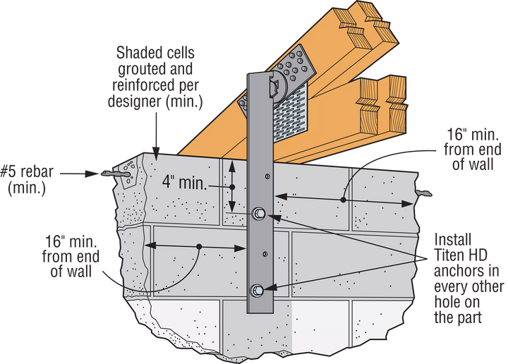 Simpson FGTR FGTR Face-Mount Retrofit Girder Tiedown