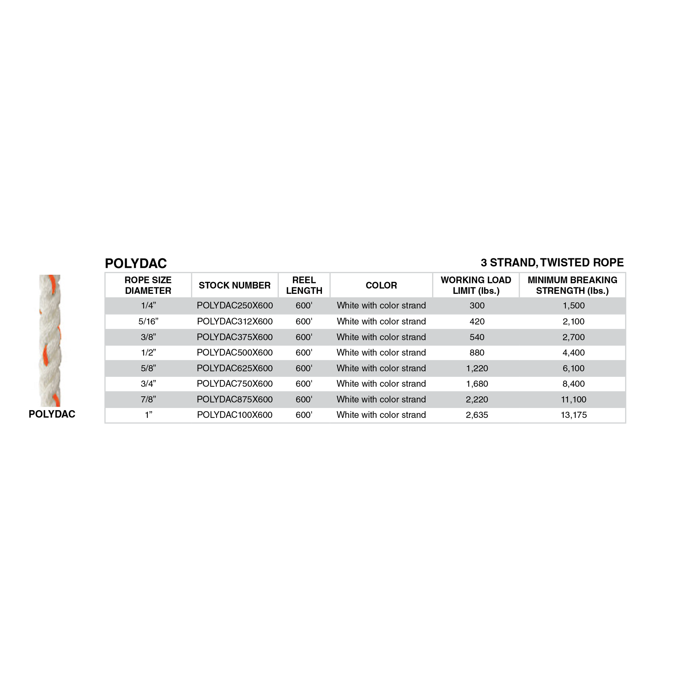 ADVANT-EDGE POLYDAC500X600I POLYDAC 3-Strand, Heavy Duty, Poly Compoun ...