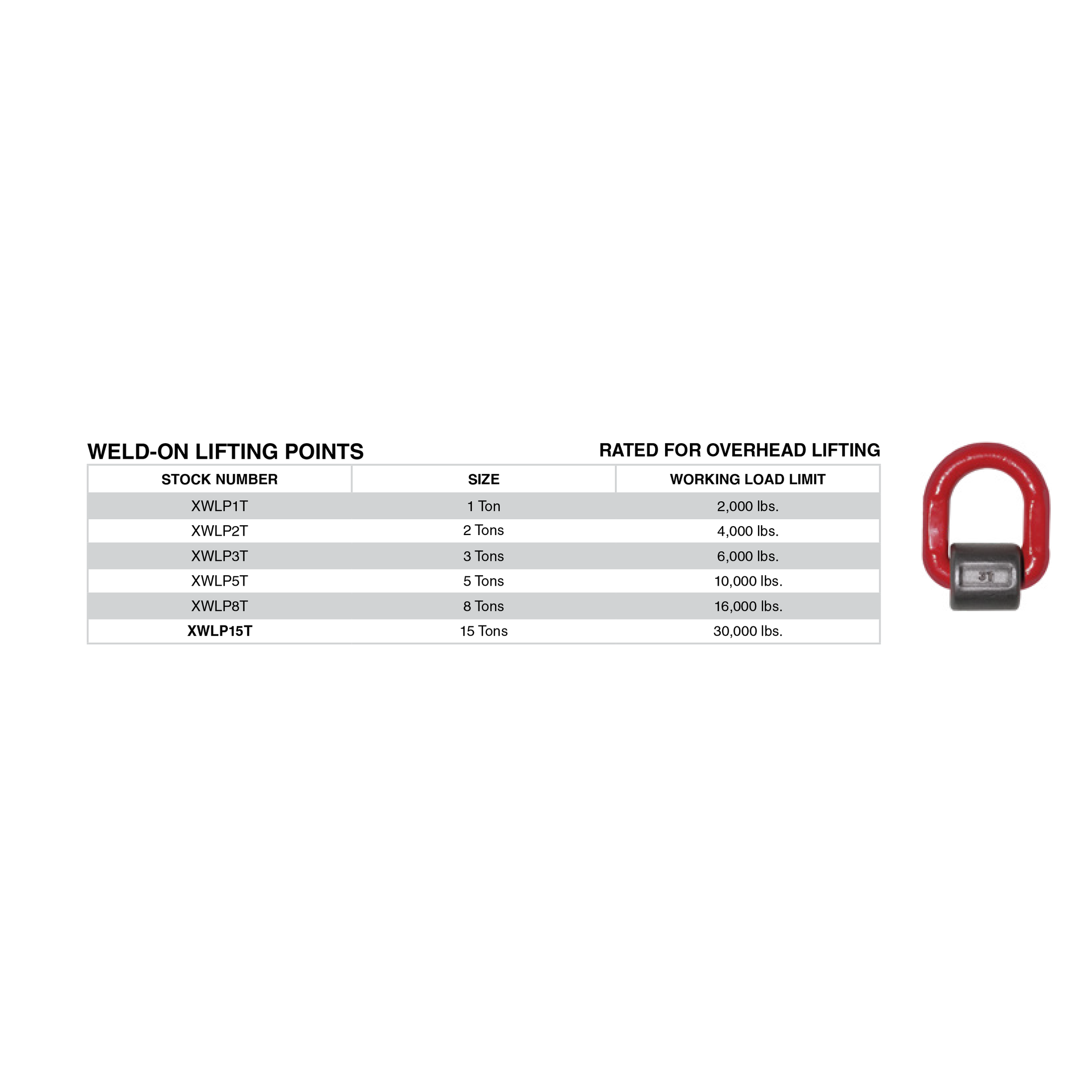 Lifting Point Dimensions X100 XWLP15T WELD-ON LIFTING POINTS RATED FOR OVERHEAD LIFTING – USA ...